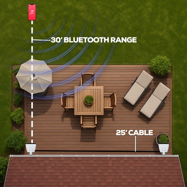 Main product image for Dayton Audio IO65XP Bluetooth 80 Watt Outdoor Installation Speaker Pair White310-041